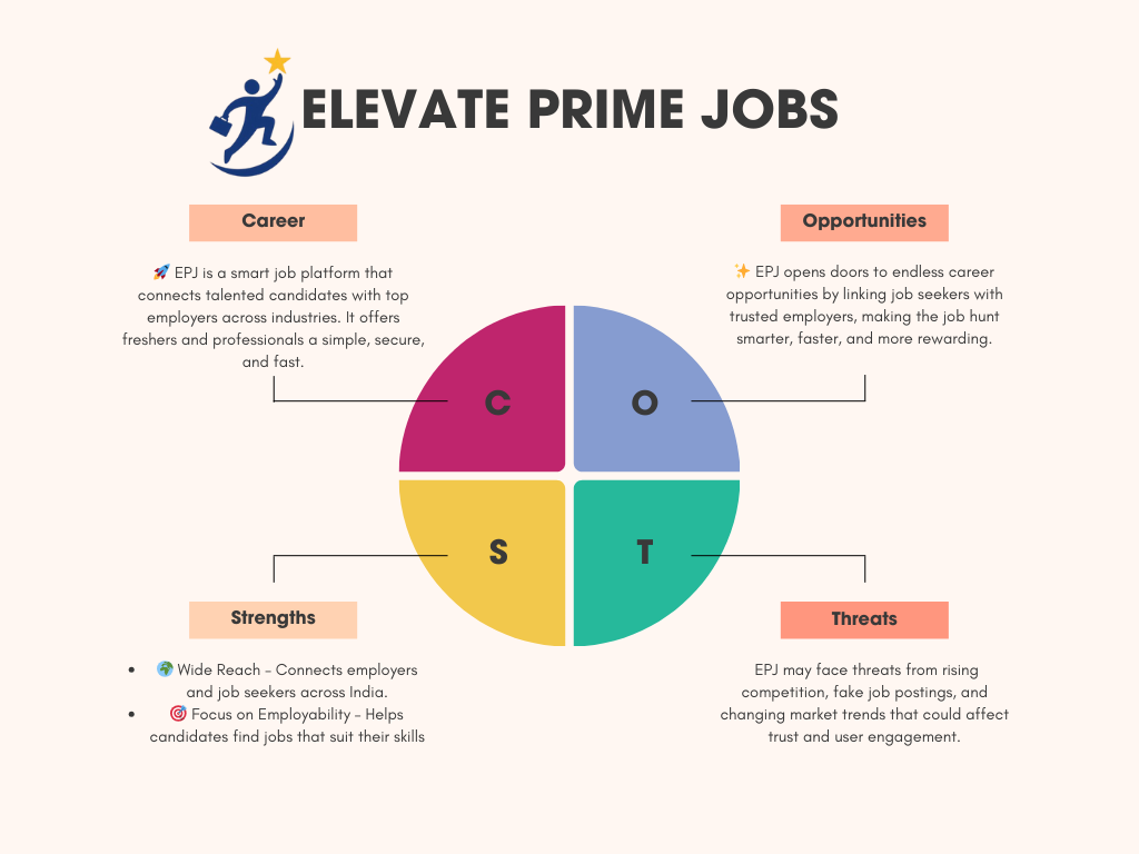 digitize India platform online data entry jobs, digitize india platform online job, best online job platform and best job search online platform elevate prime jobs